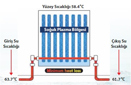 140x60x5 cm R1 Alüminyum Plazmatik Radyatör